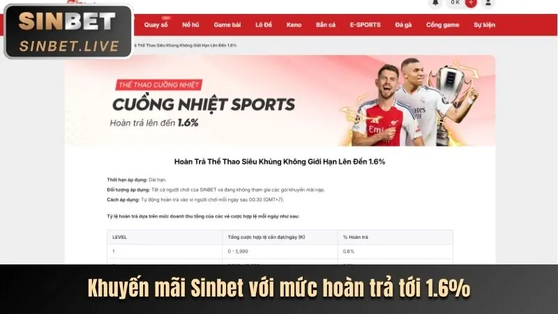 Các chương trình khuyến mãi và tiền thưởng CR88